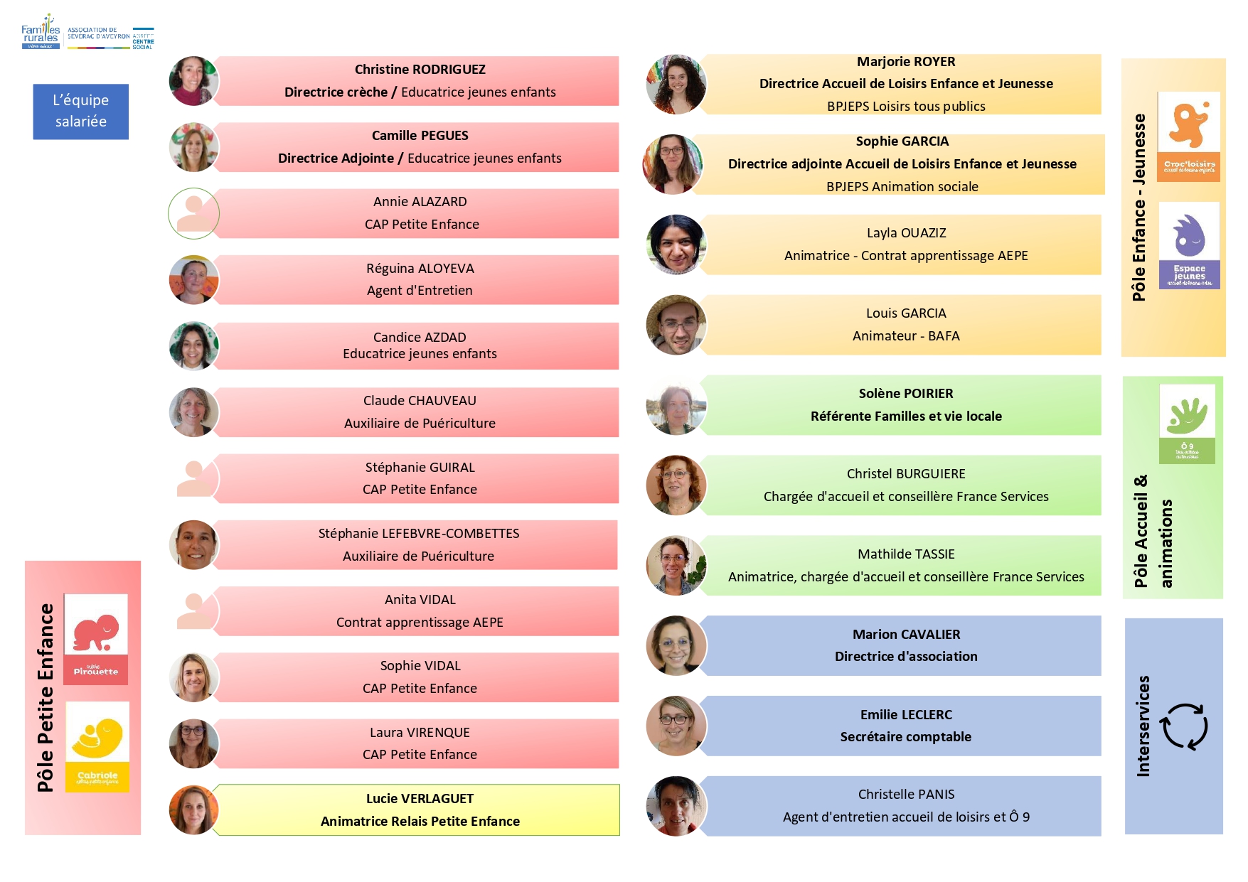 trombi salaries